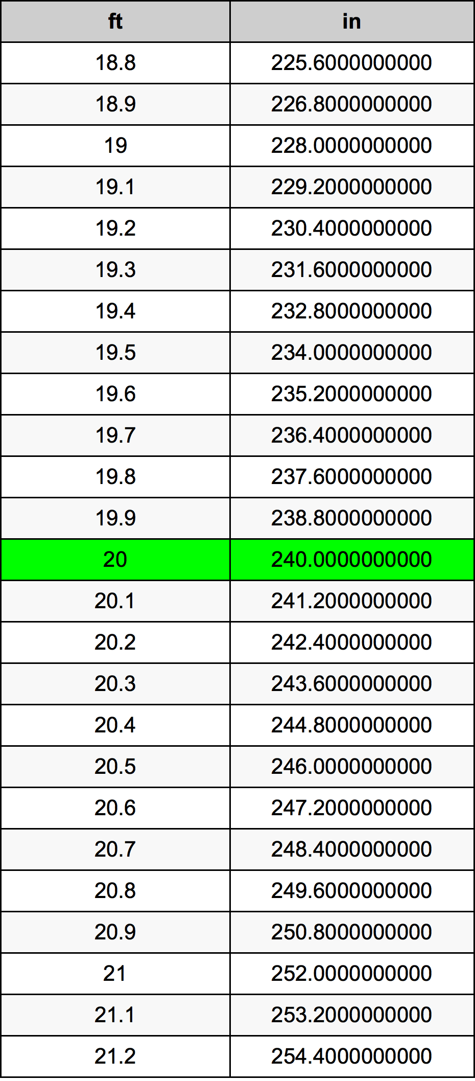 20 Foot Table