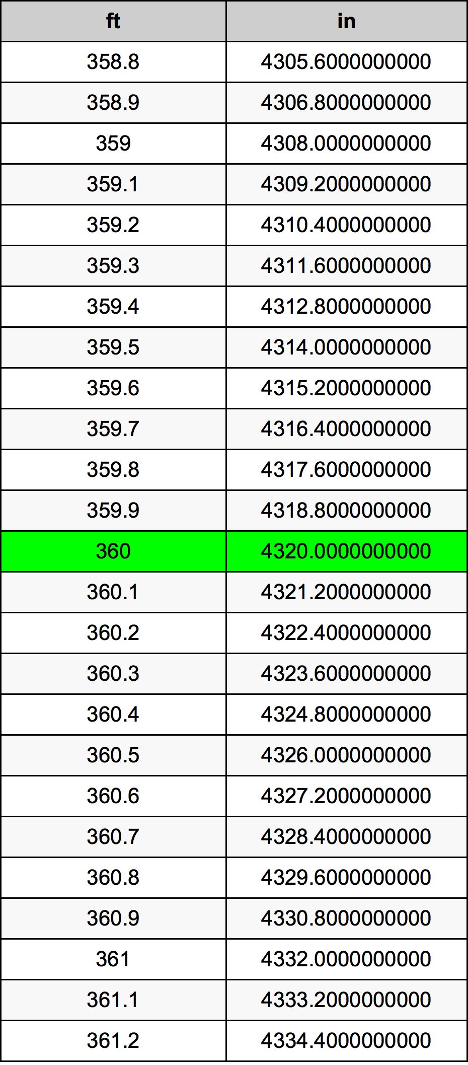 360 Këmbë Table