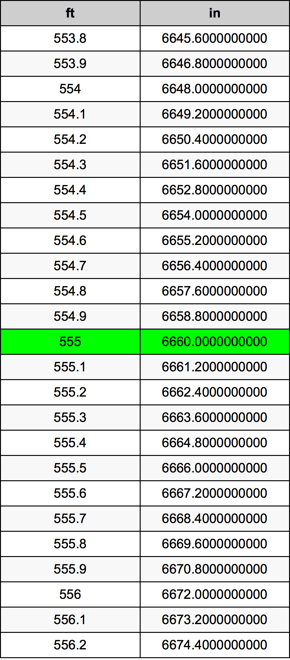 555 Láb átszámítási táblázat