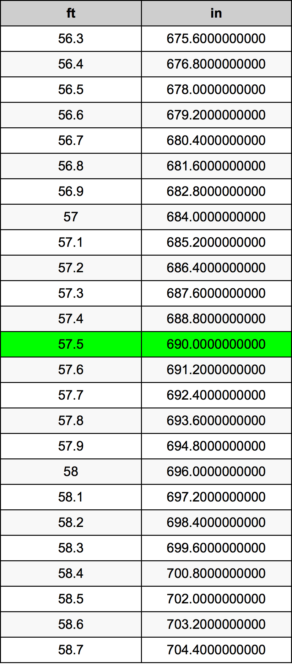 57 5 Feet To Inches Converter 57 5 Ft To In Converter