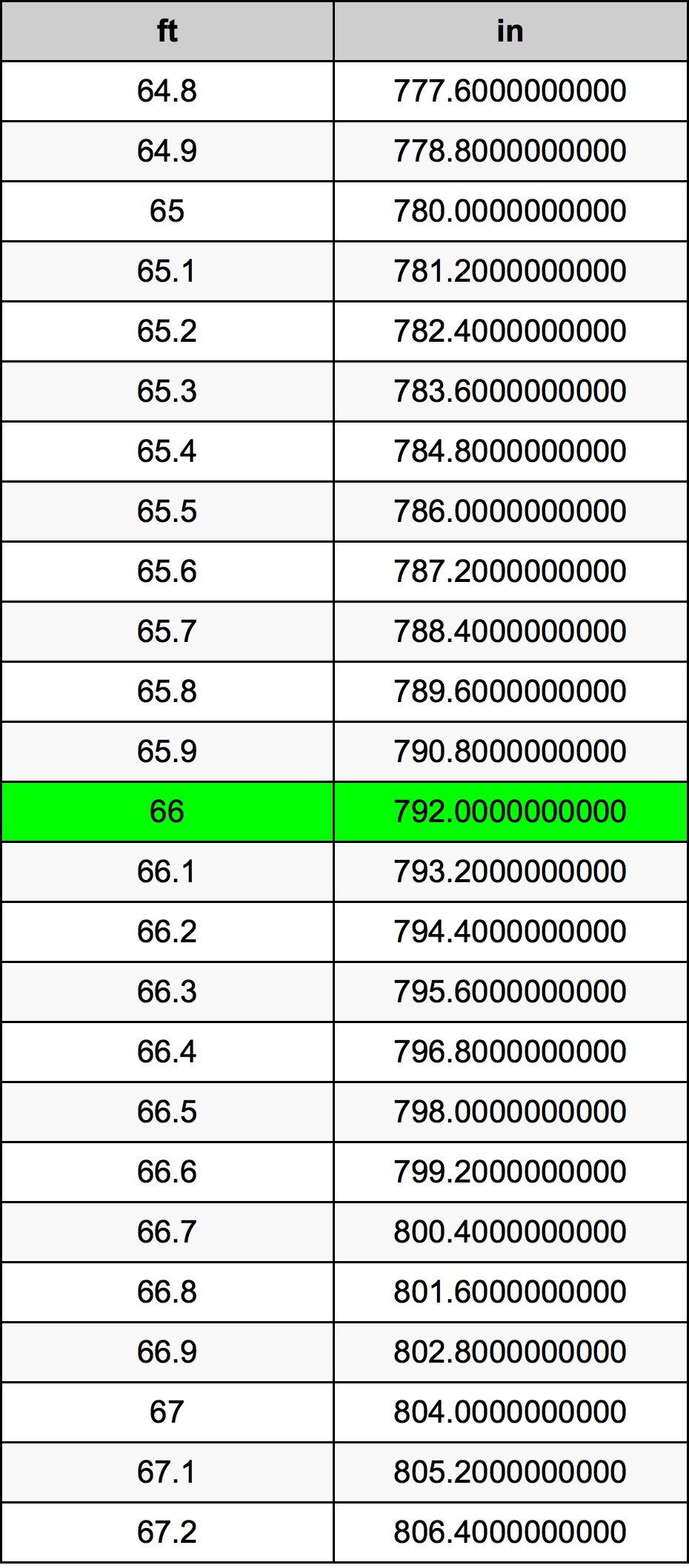 66 Foot Table