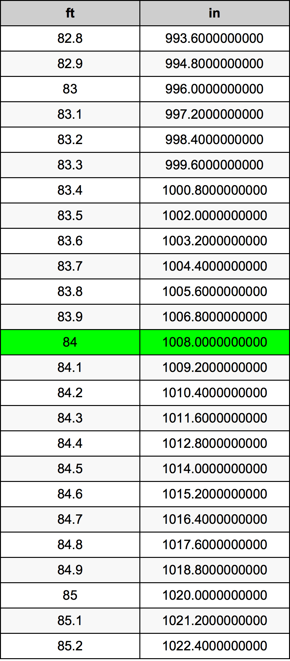 84 Këmbë Table